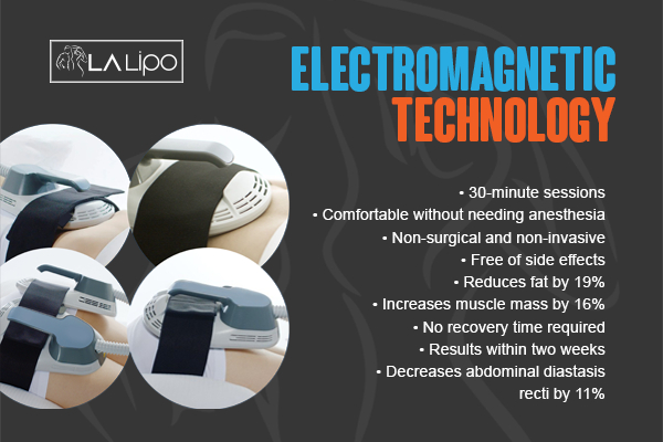 Graphic to show bullet points of how LA-EMS Body Sculpting Westcliff-on-Sea treatment works