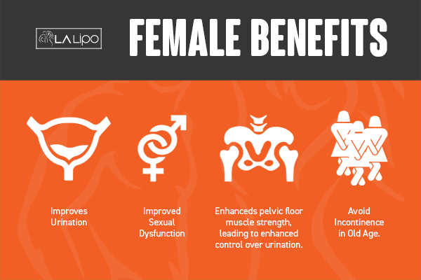 See our incontinence treatment prices and plans from LA LIPO Westcliff-on-Sea