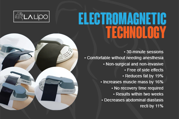 Benefits of LA-EMS Body Sculpting Treatment Westcliff-on-Sea