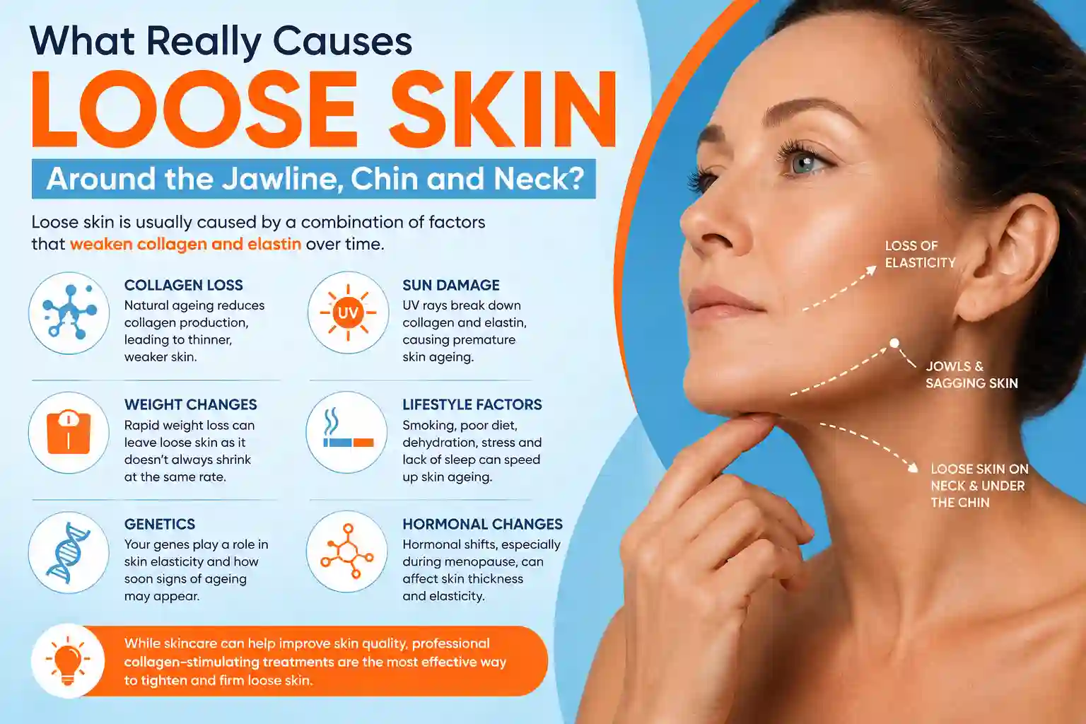 What Really Causes Loose Skin Around the Jawline, Chin and Neck Westcliff-on-Sea?
